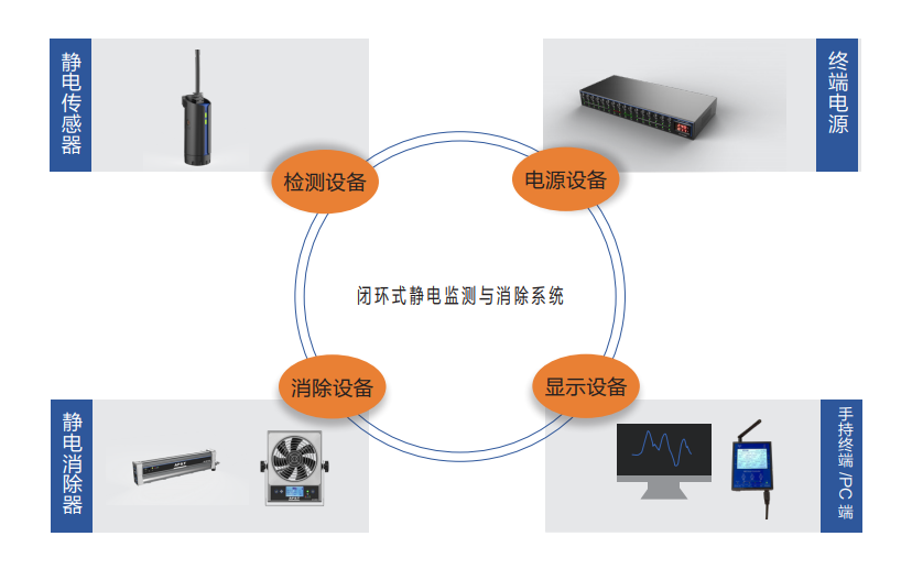 消電效果