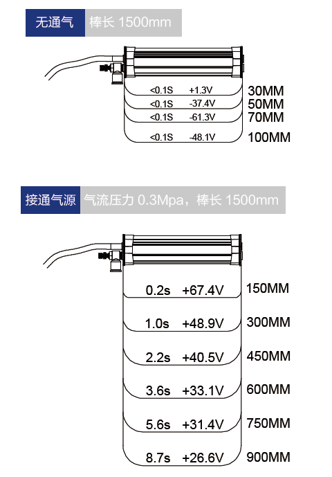 消電效果