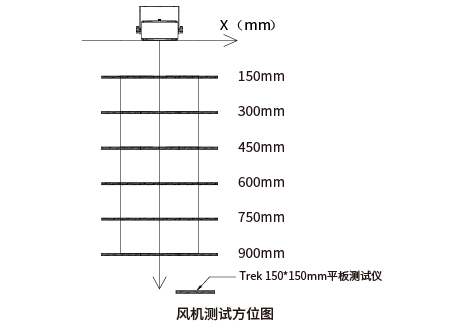 消電效果