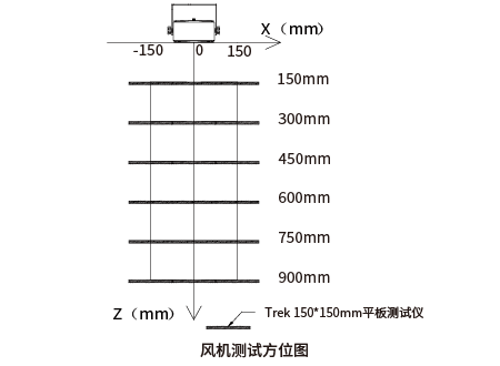 消電效果